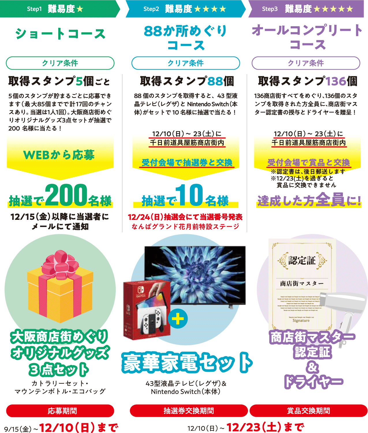 デジタルスタンプラリー